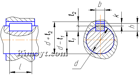 Фреза Для пазов сегментных шпонок 32х 6,0х 65мм ц/х Р18 Z=10 Ишимбай
