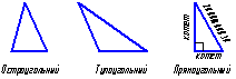 остроугольный, тупоугольный, прямоугольный треугольники, катеты, гипотенуза